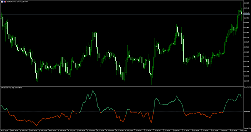 CCI variationの表示画像